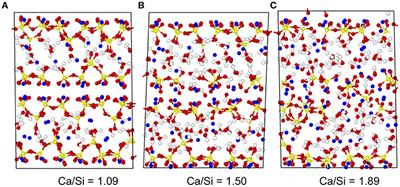 Intermediate Phase in Calcium–Silicate–Hydrates: Mechanical, Structural, Rigidity, and Stress Signatures